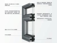 華賽95內(nèi)開窗