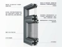 華賽100內開窗